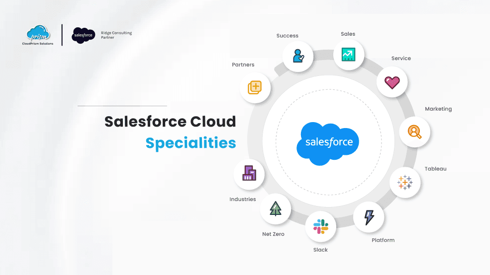 salesforce consultation and Implementation partner