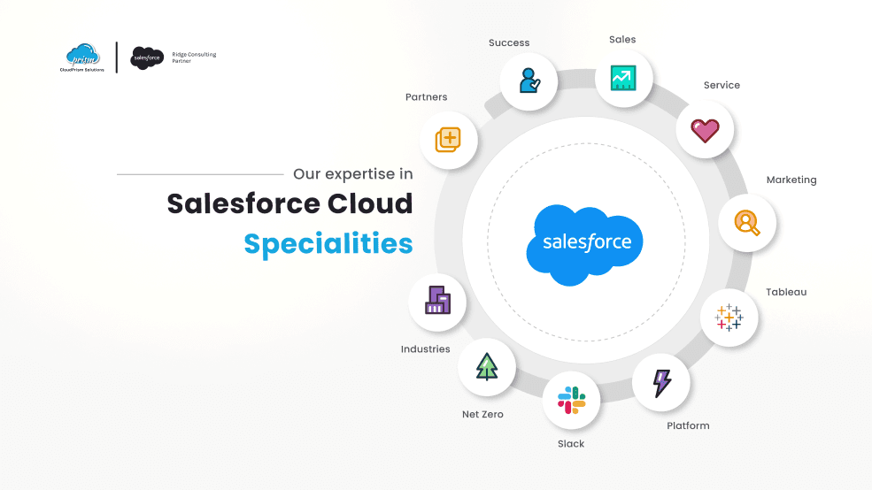 salesforce consultation and Implementation partner