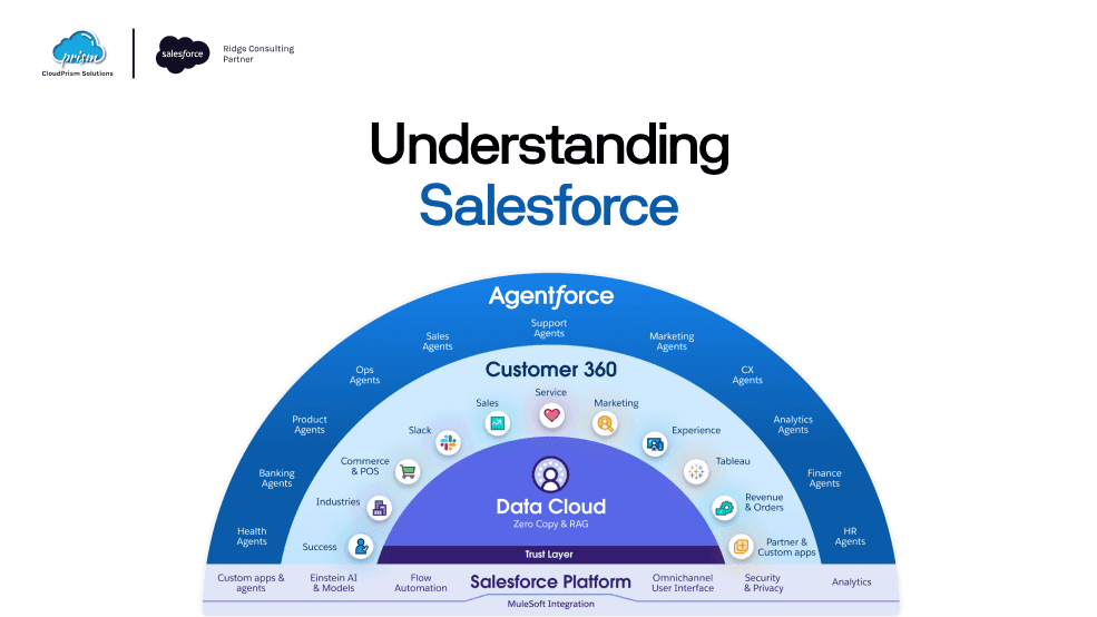 salesforce consultation and Implementation partner