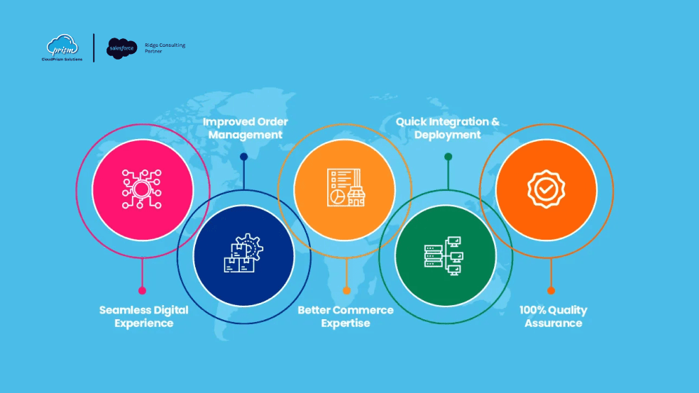 salesforce consultation and Implementation partner